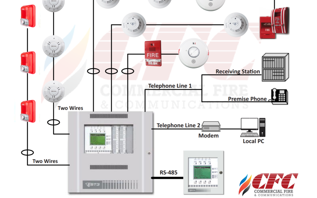 The Components Of A Commercial Fire Alarm System