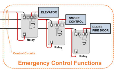 The Role of Emergency Control Functions in a Fire Alarm Control System